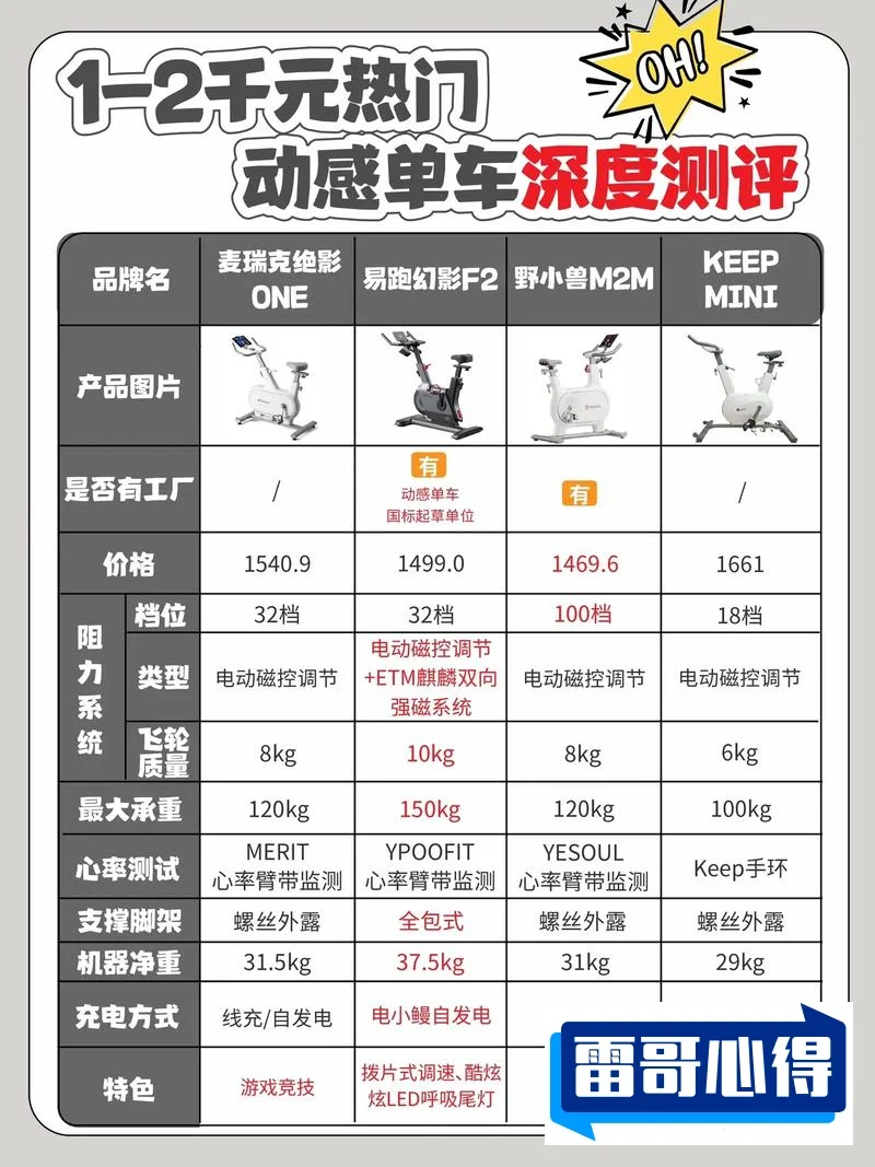 健身房动感单车音乐排行榜2025近期排名前十名分析