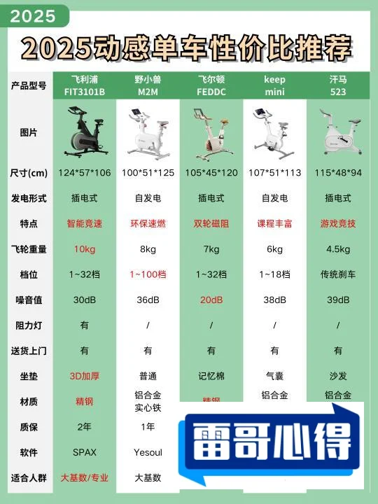 健身房动感单车音乐排行榜2025近期排名前十名分析