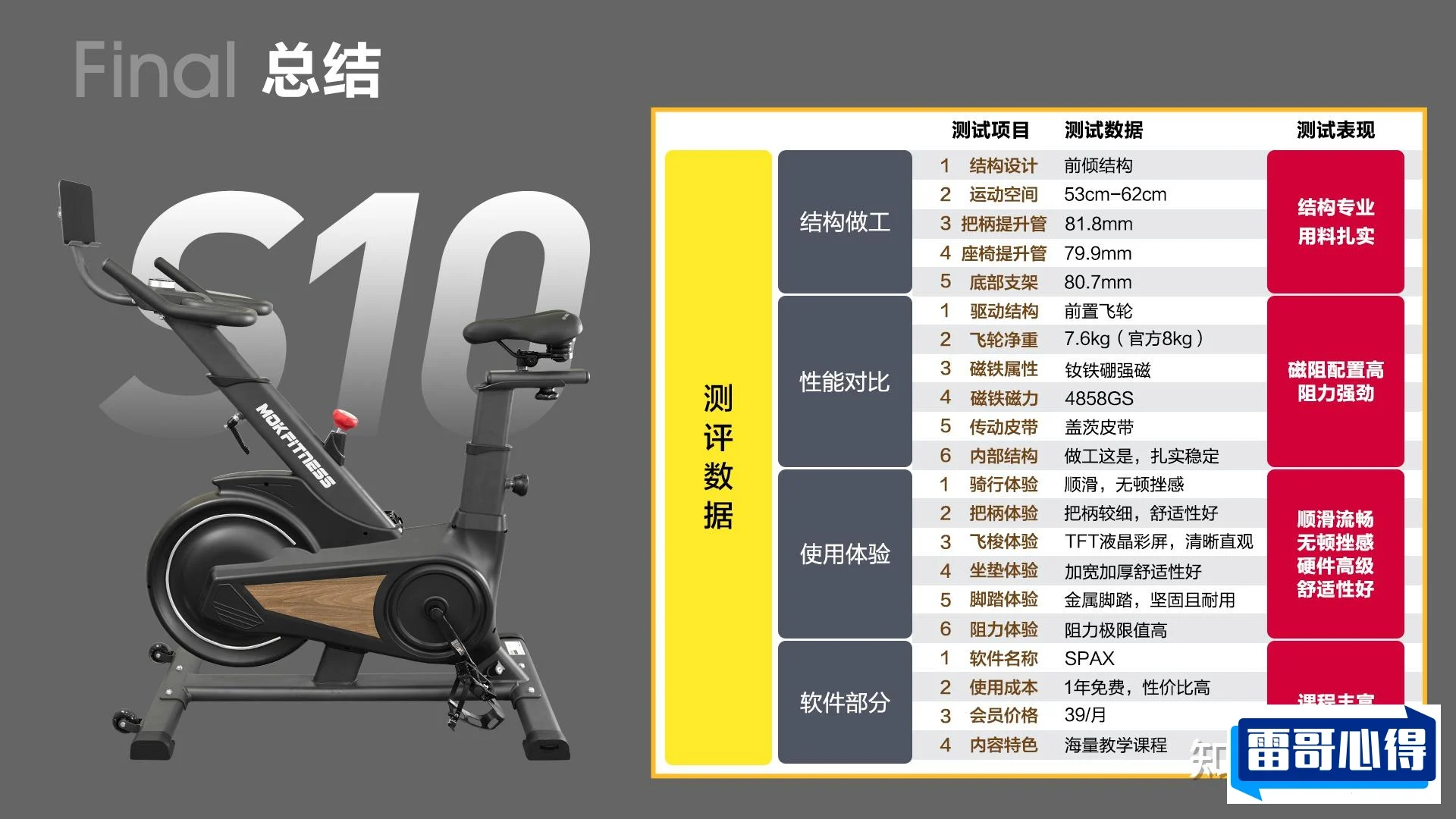 健身房动感单车音乐排行榜2025近期排名前十名分析