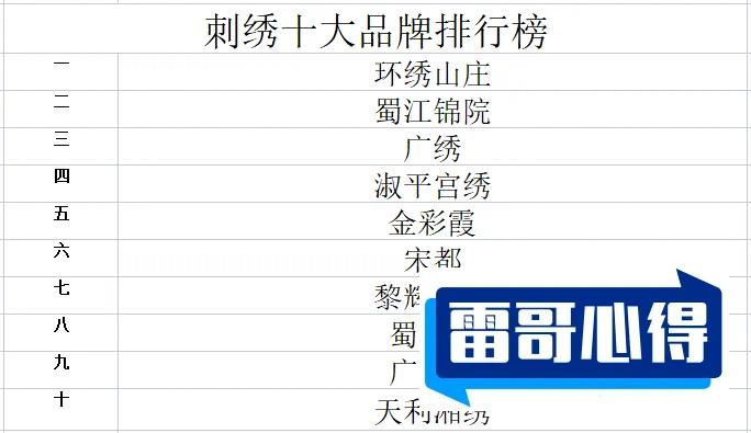 十字绣品牌排行榜2025近期排名前十名分析