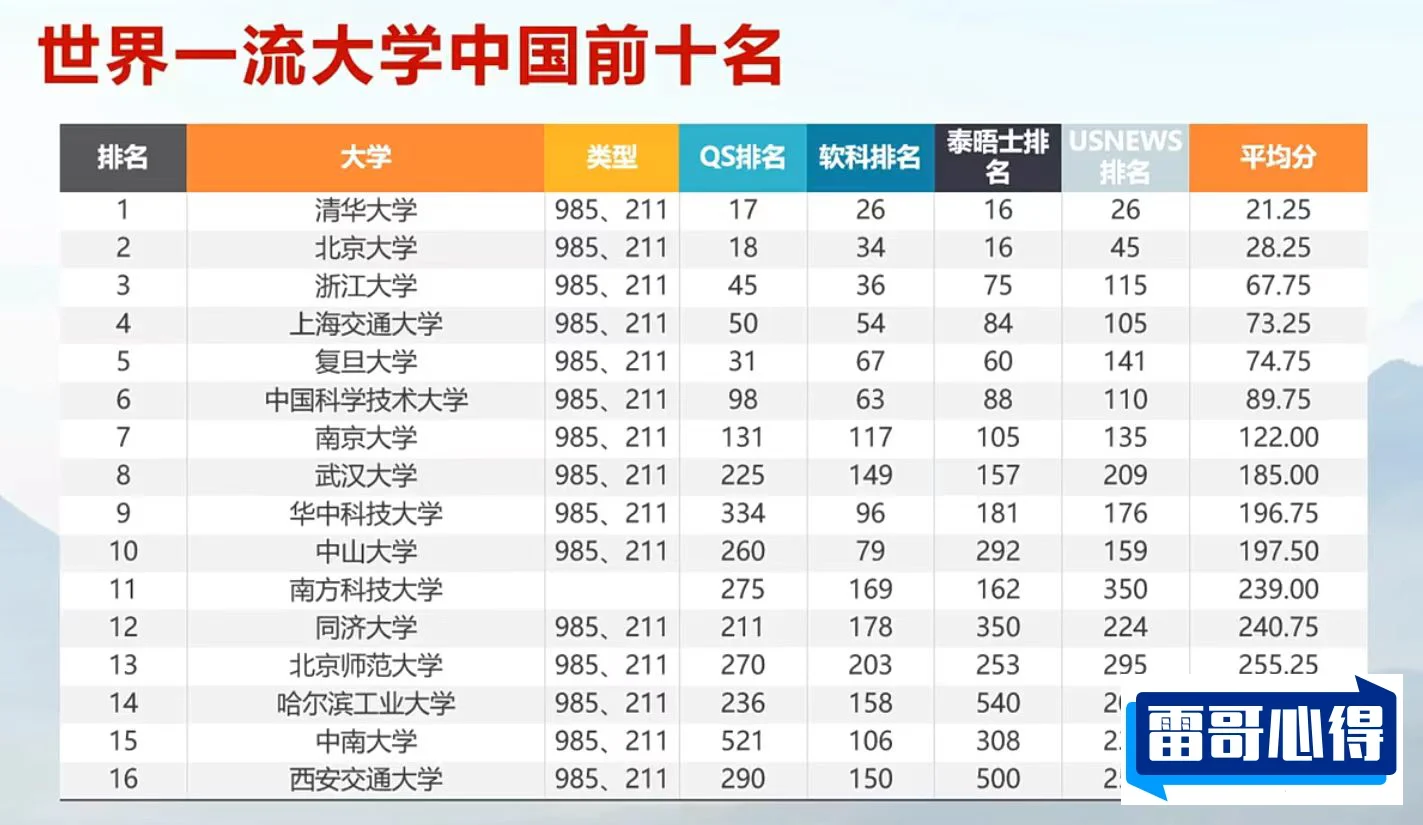 QS世界大学排行榜中国高校排名2025近期排名前十名分析