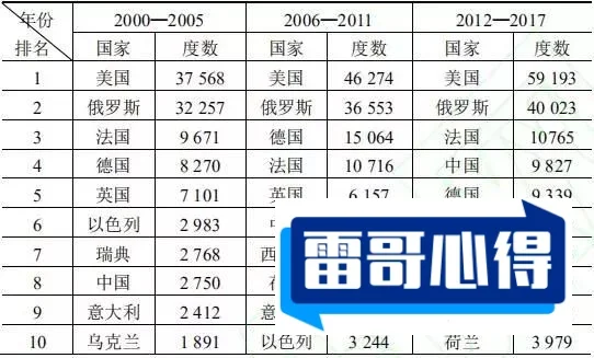 世界十大武器交易排行榜2025近期排名前十名盘点