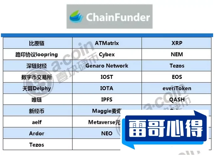 国内十大区块链平台2025最新排名前十名对比