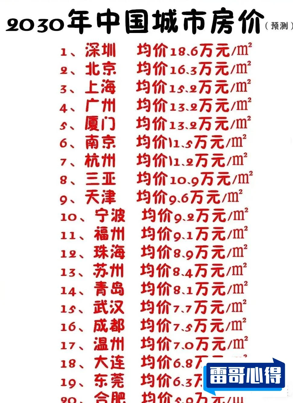 中国城市娶妻成本排行榜2025特别新排名前十名分析