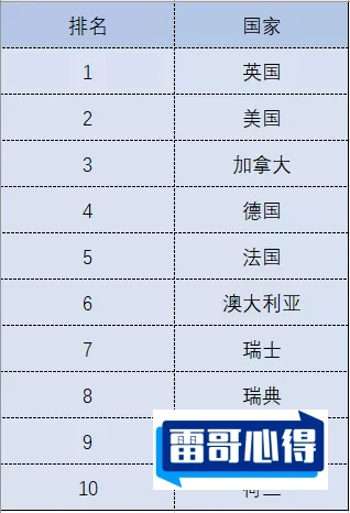 全球十大“好色”国家排行榜2025特别新排名前十名分析