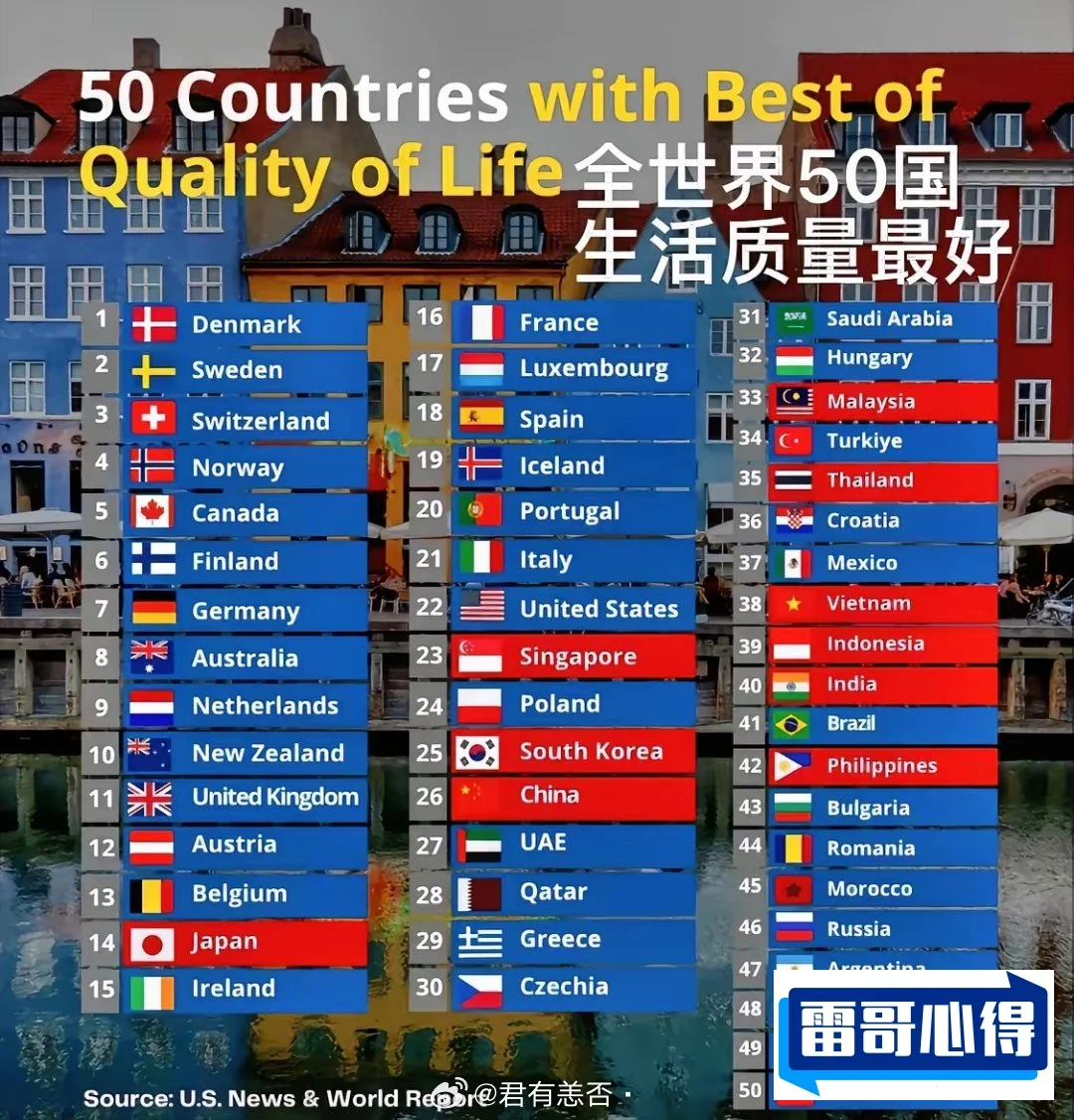 全球十大“好色”国家排行榜2025特别新排名前十名分析