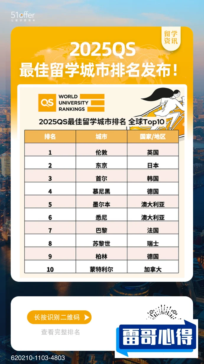 全球特别奢侈的城市排行榜2025特别新排名前十名分析