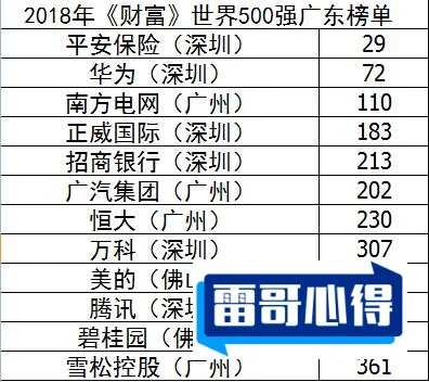 世界五大暴利行业排行榜2025最新排名前十名榜单出炉