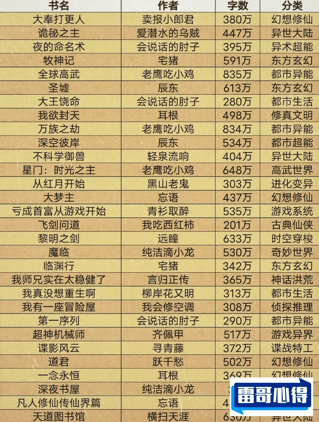 世界名著短篇小说排行2025最新排名前十名榜单出炉