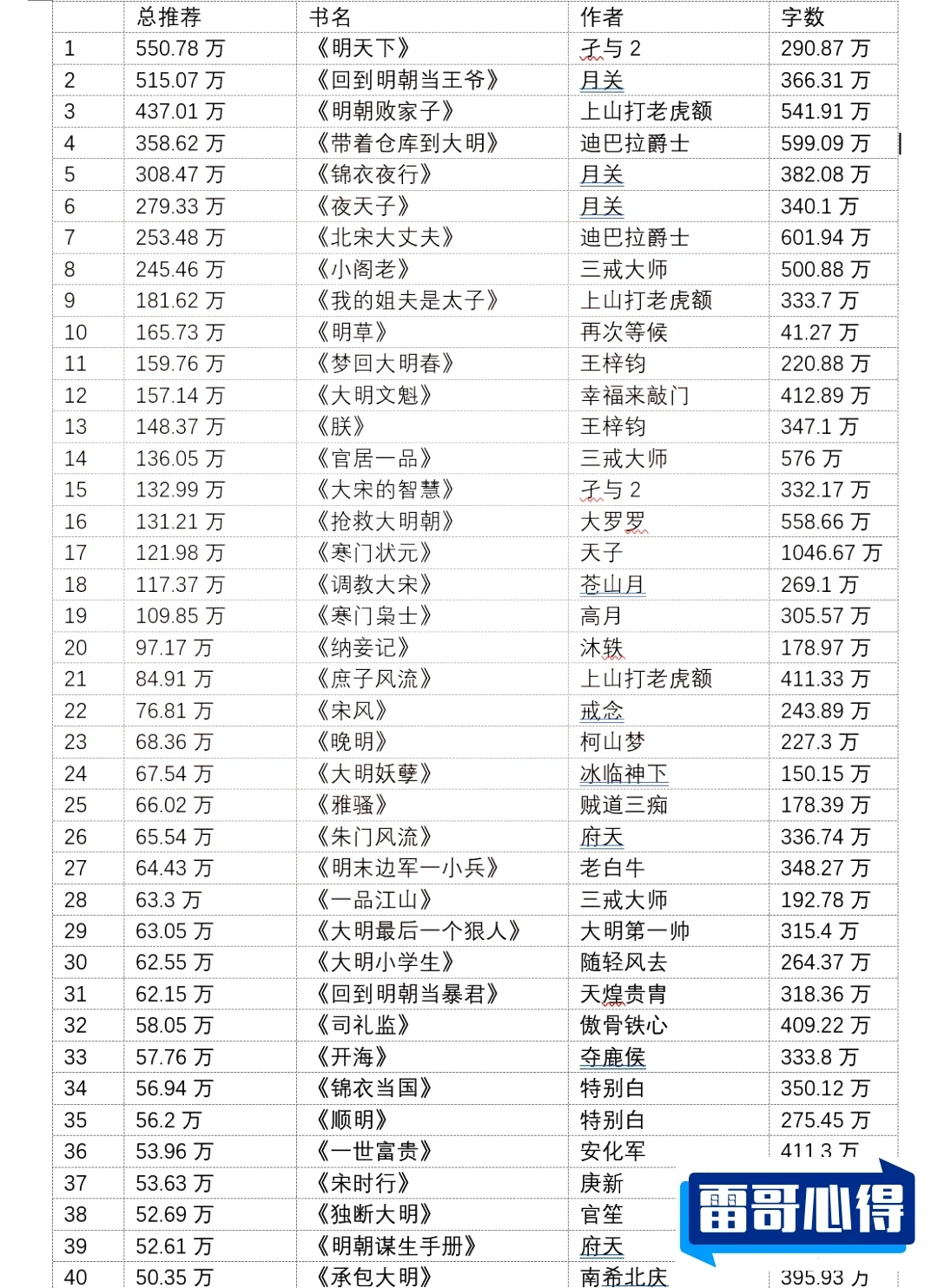 世界名著短篇小说排行2025最新排名前十名榜单出炉