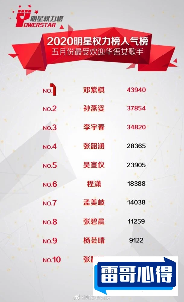 台湾十大80后男歌手排行榜2025最新排名前十名榜单出炉
