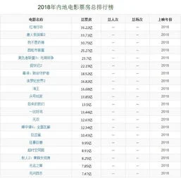 世界票房十大系列电影排行榜2025最新排名前十名榜单出炉