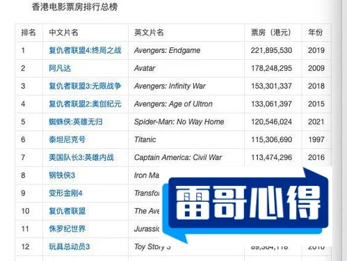 世界票房十大系列电影排行榜2025最新排名前十名榜单出炉