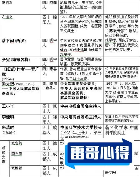四川十大历史人物2025最新排名前十名榜单出炉