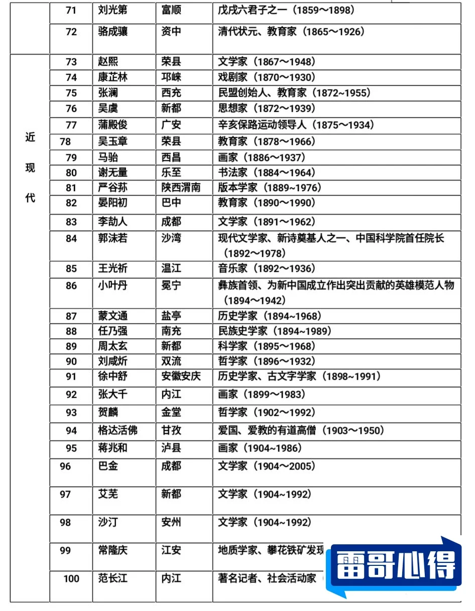 四川十大历史人物2025最新排名前十名榜单出炉