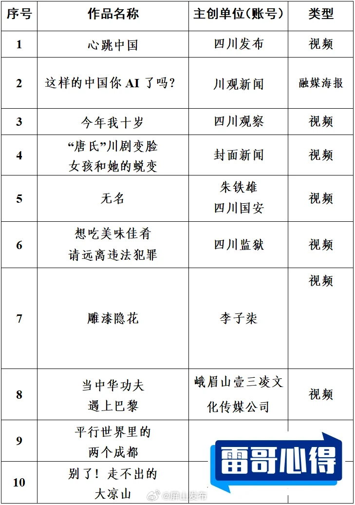四川十大历史人物2025最新排名前十名榜单出炉