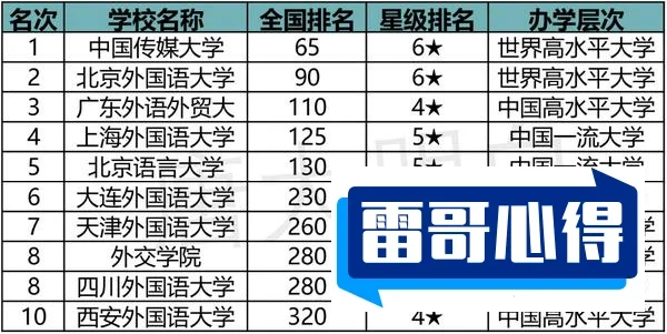 中国十大外国语大学2025最新排名前十名榜单出炉