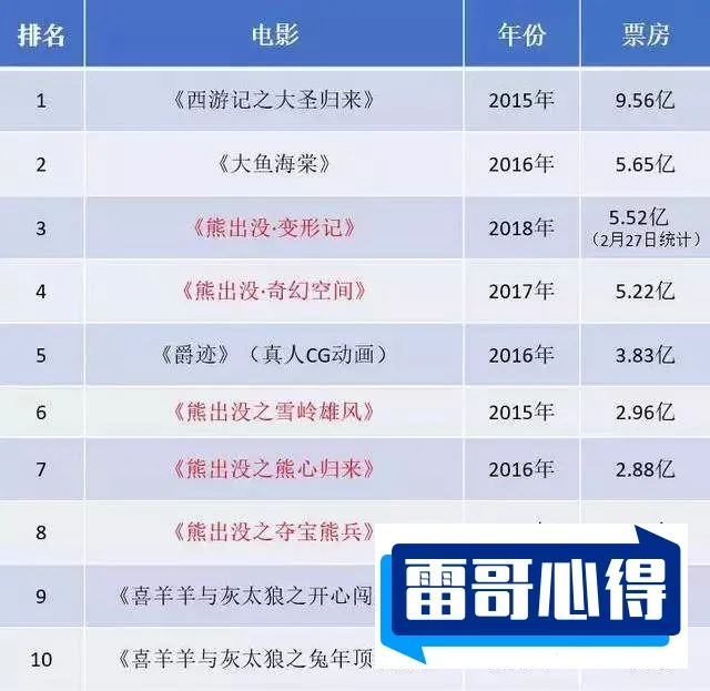 英国动漫电影排行榜2025最新排名前十名榜单出炉