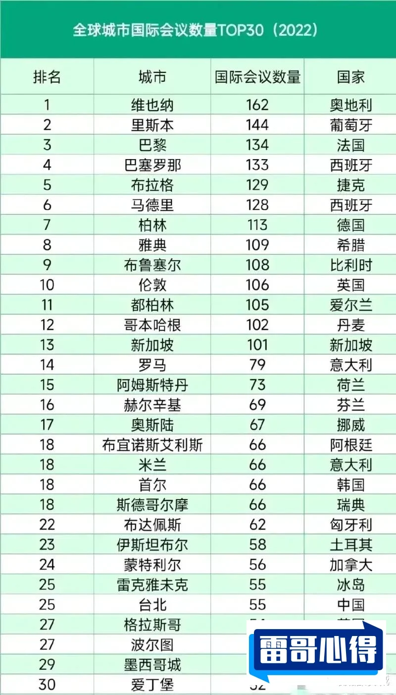 世界上特别古老的城市2025最新排名前十名榜单出炉