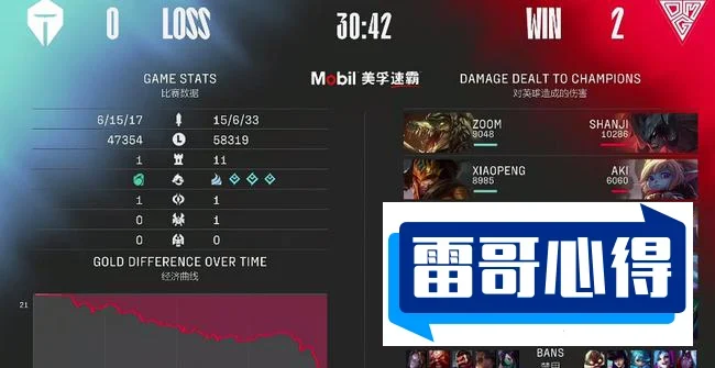 LOL全球战队实力排行榜2025最新排名前十名榜单出炉