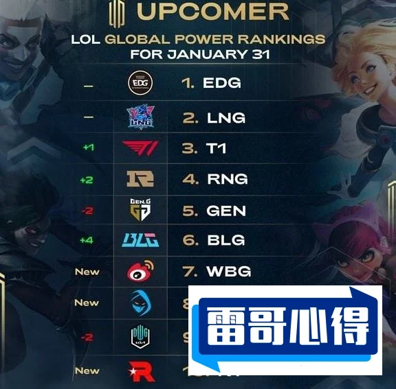 LOL全球战队实力排行榜2025最新排名前十名榜单出炉