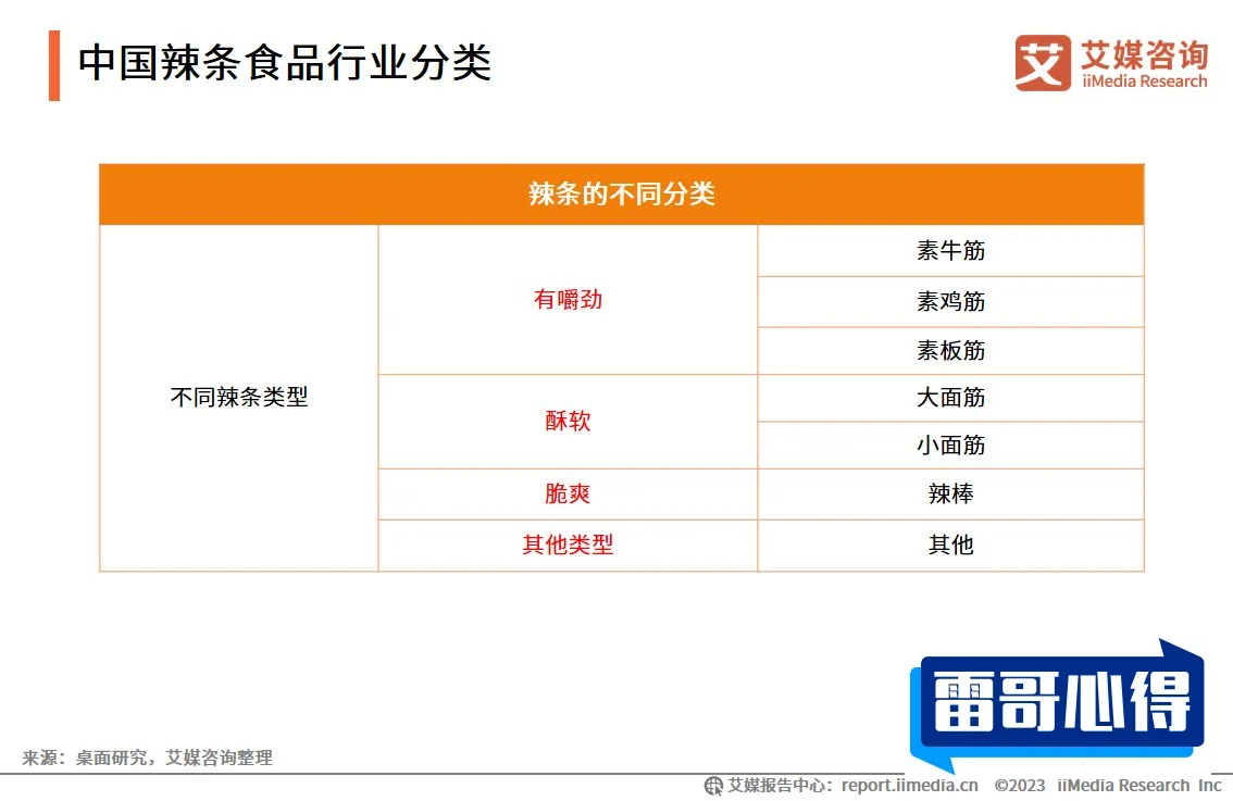 辣条十大品牌排行榜2025近期排名前十名分析