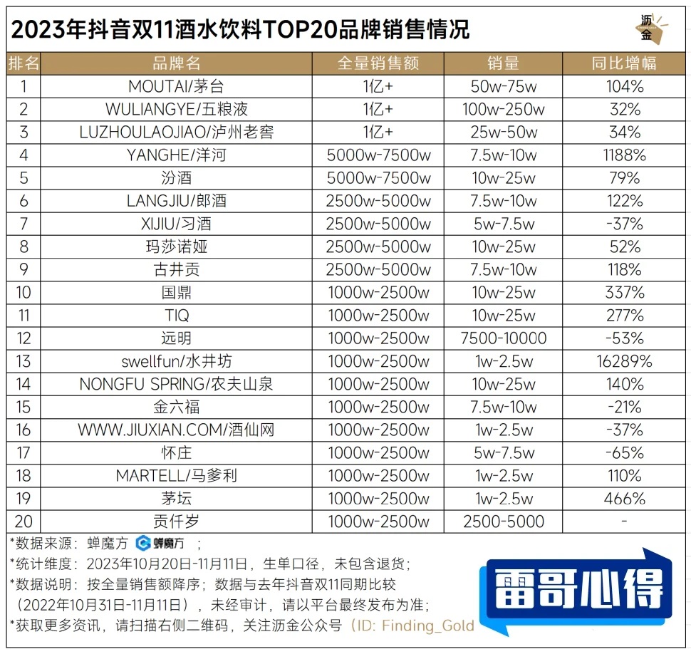 调酒器品牌排行榜2025近期排名前十名分析