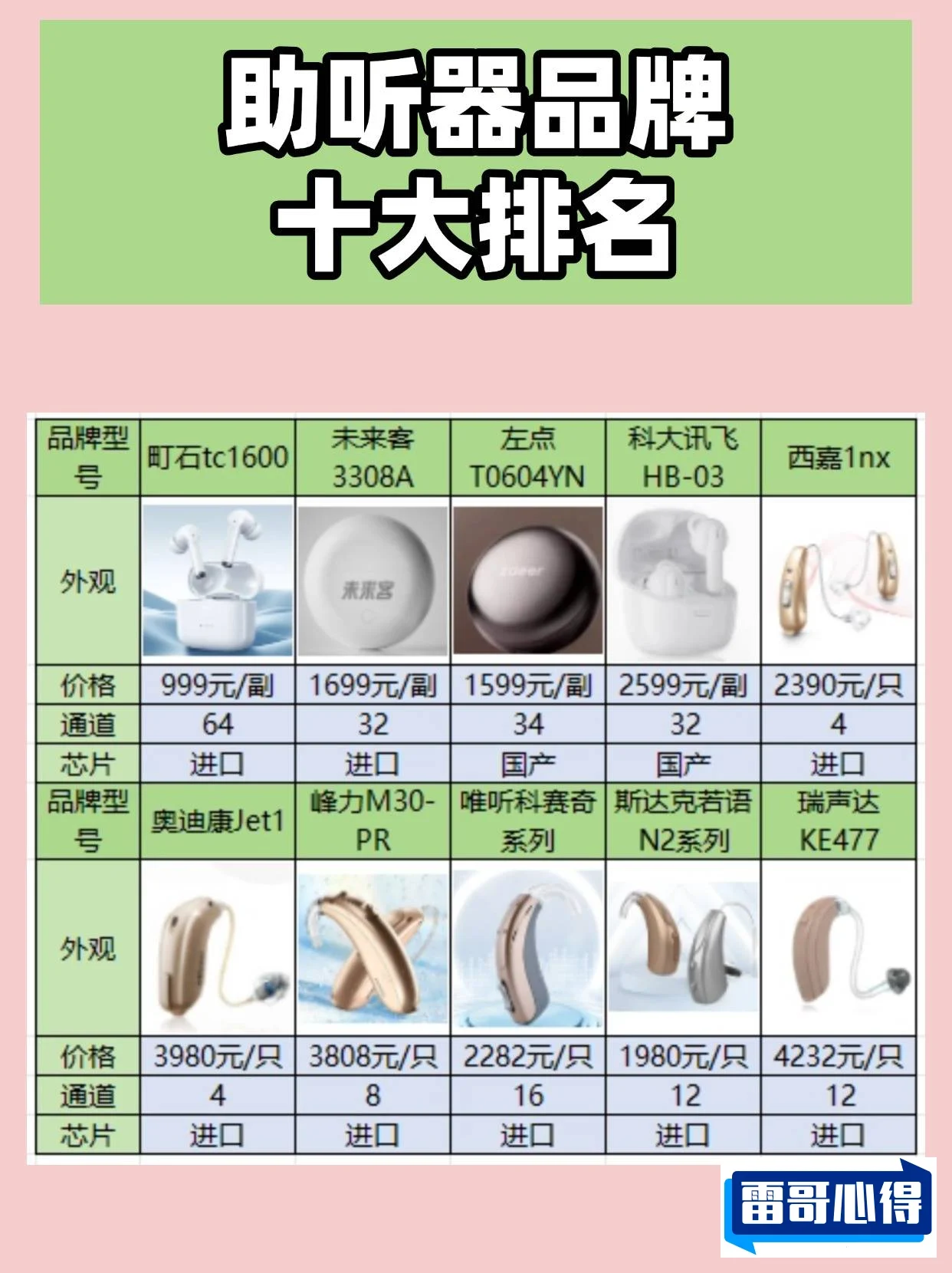 助听器十大品牌排行榜2025近期排名前十名分析