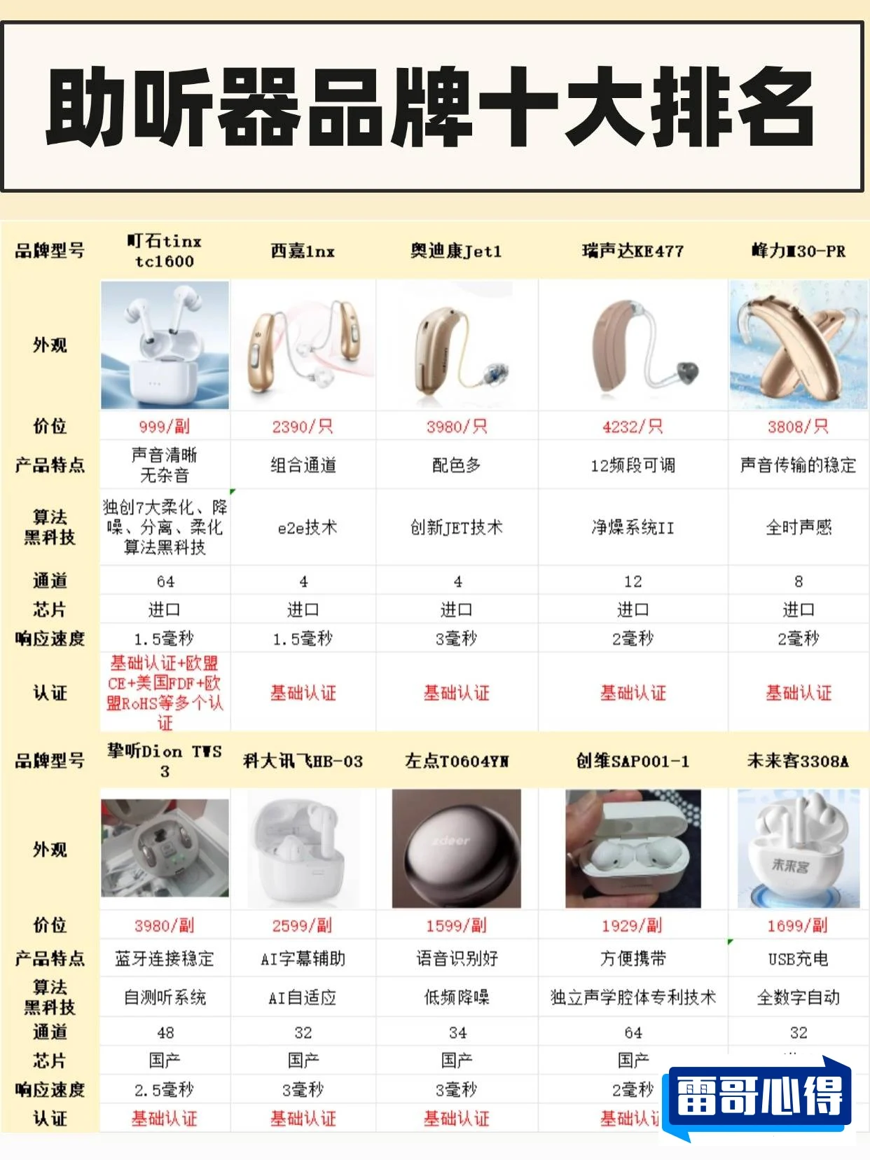 助听器十大品牌排行榜2025近期排名前十名分析