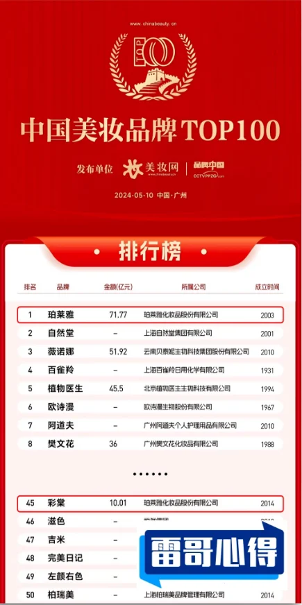全国十大美容院排行榜2025近期排名前十名分析