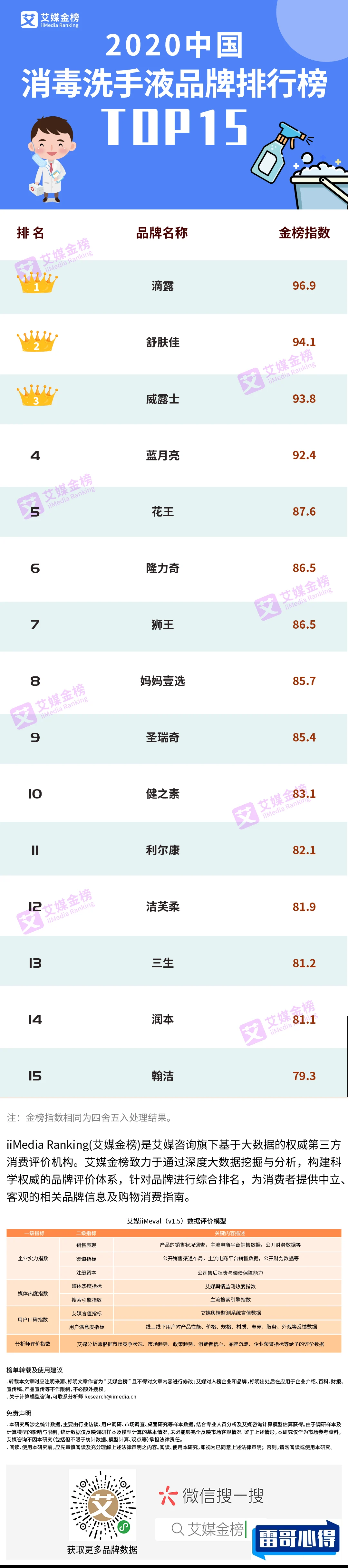 十大泡沫洗手液品牌排行榜2025近期排名前十名分析