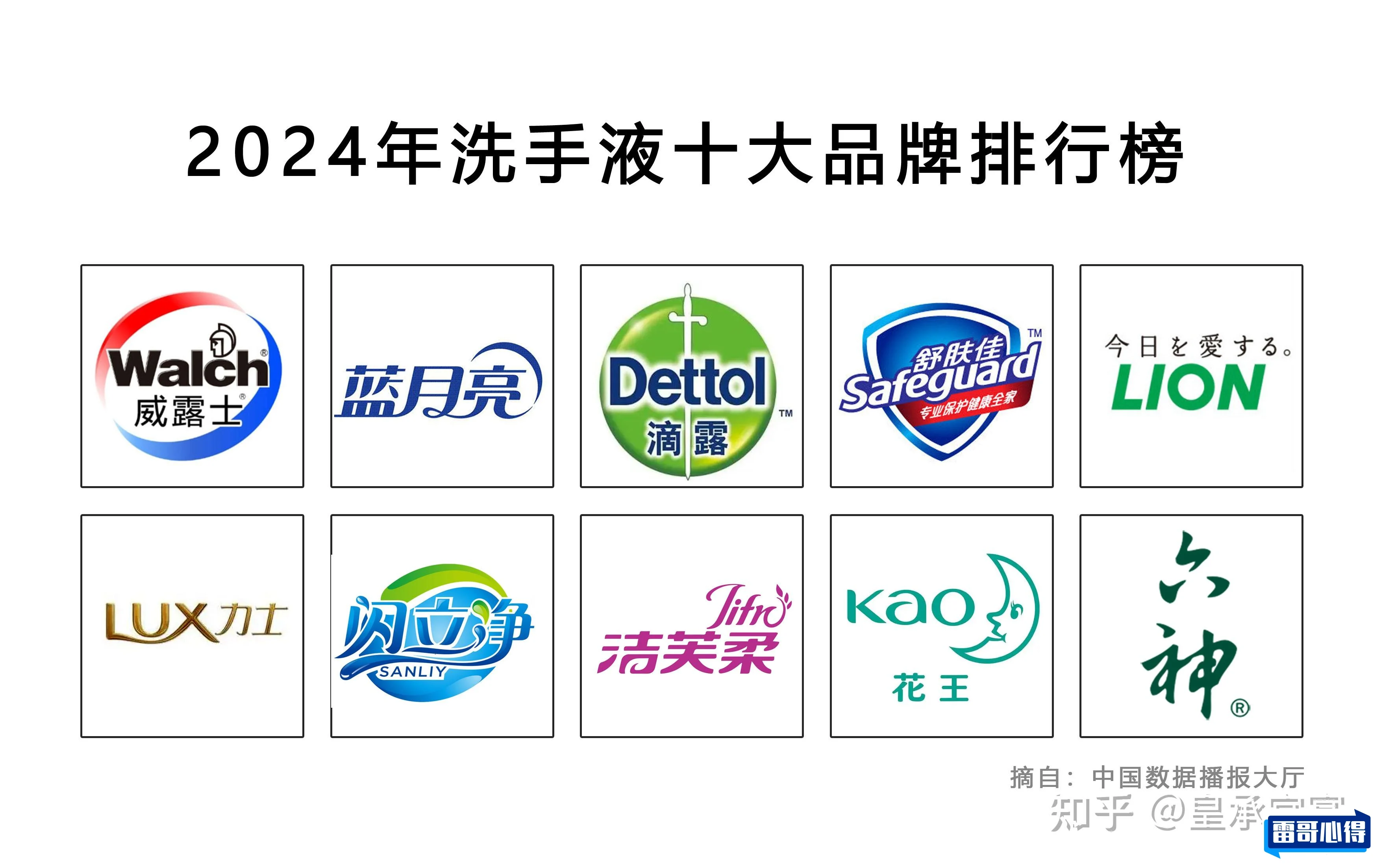 十大泡沫洗手液品牌排行榜2025近期排名前十名分析