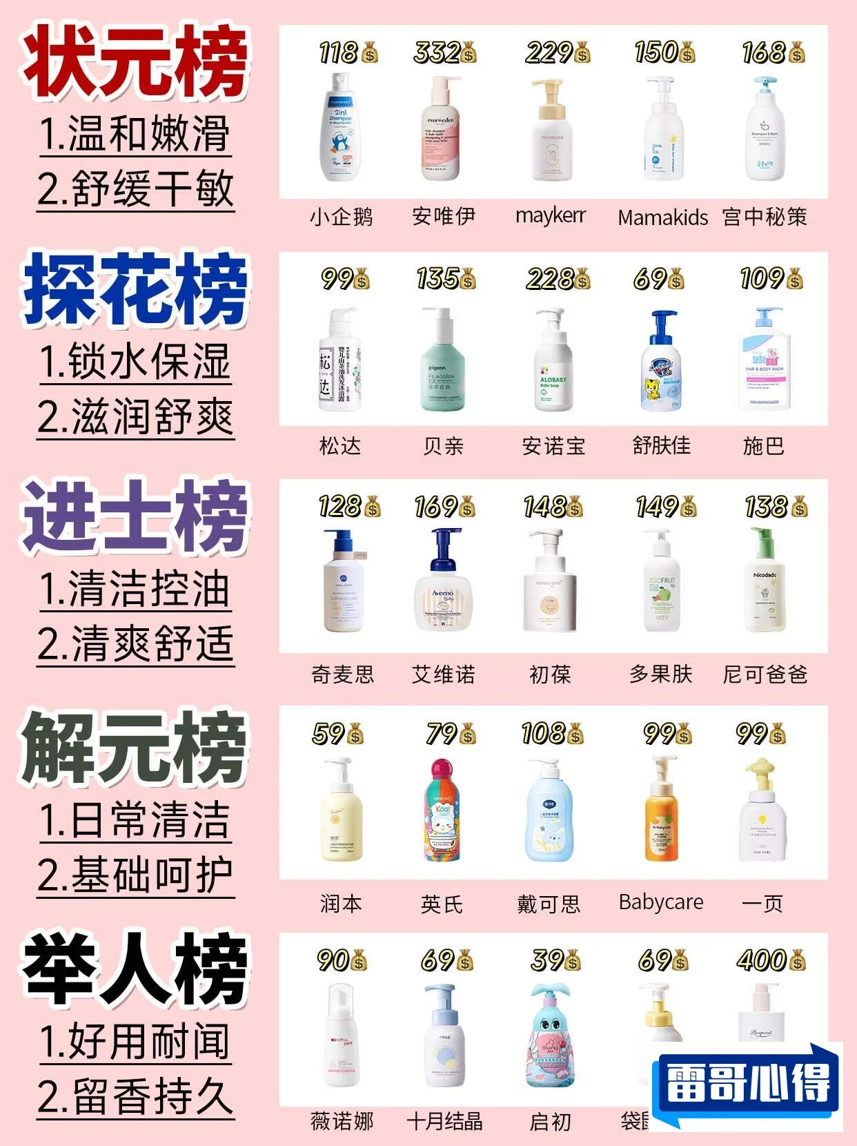 十大泡沫洗手液品牌排行榜2025近期排名前十名分析