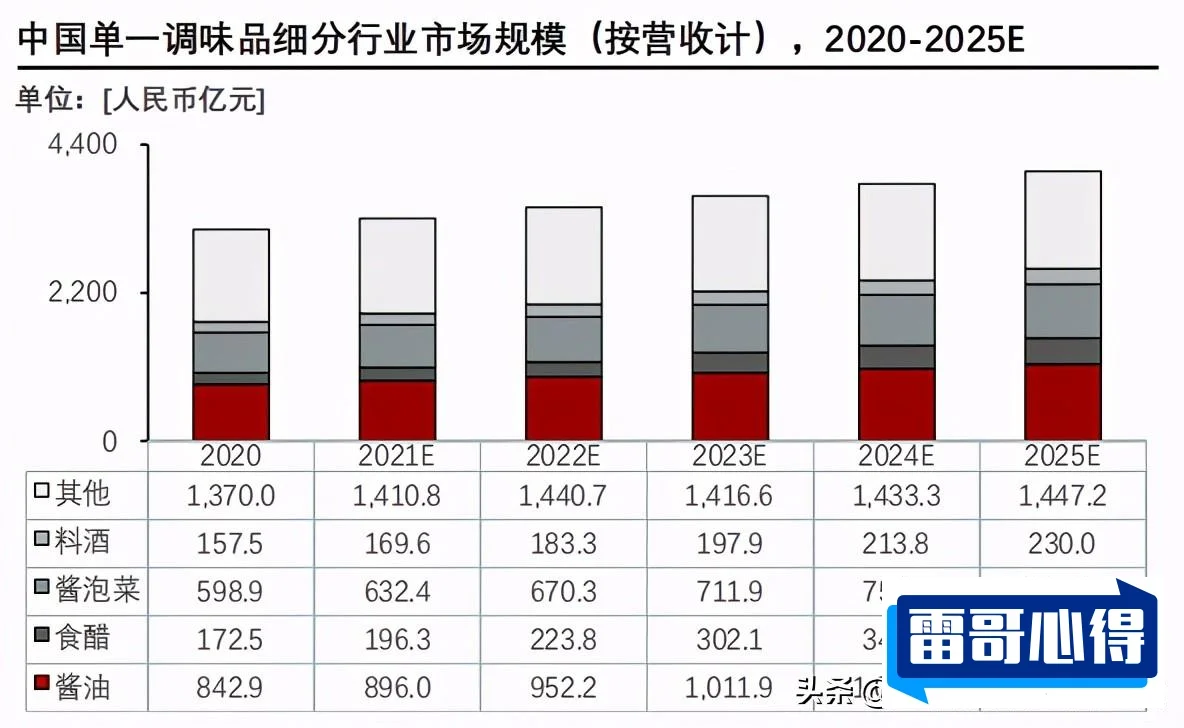 哪种牌子酱油好吃2025近期排名前十名分析