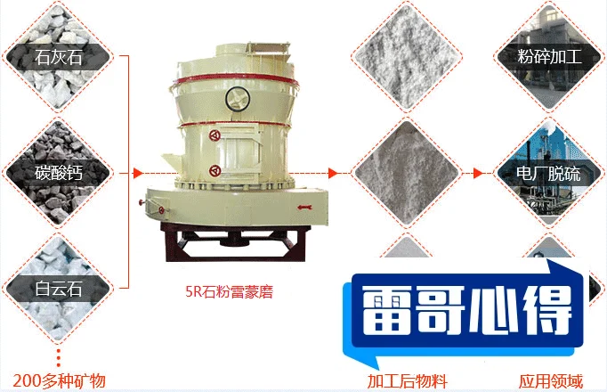 十大大型6R雷蒙磨品牌排行榜2025近期排名前十名分析