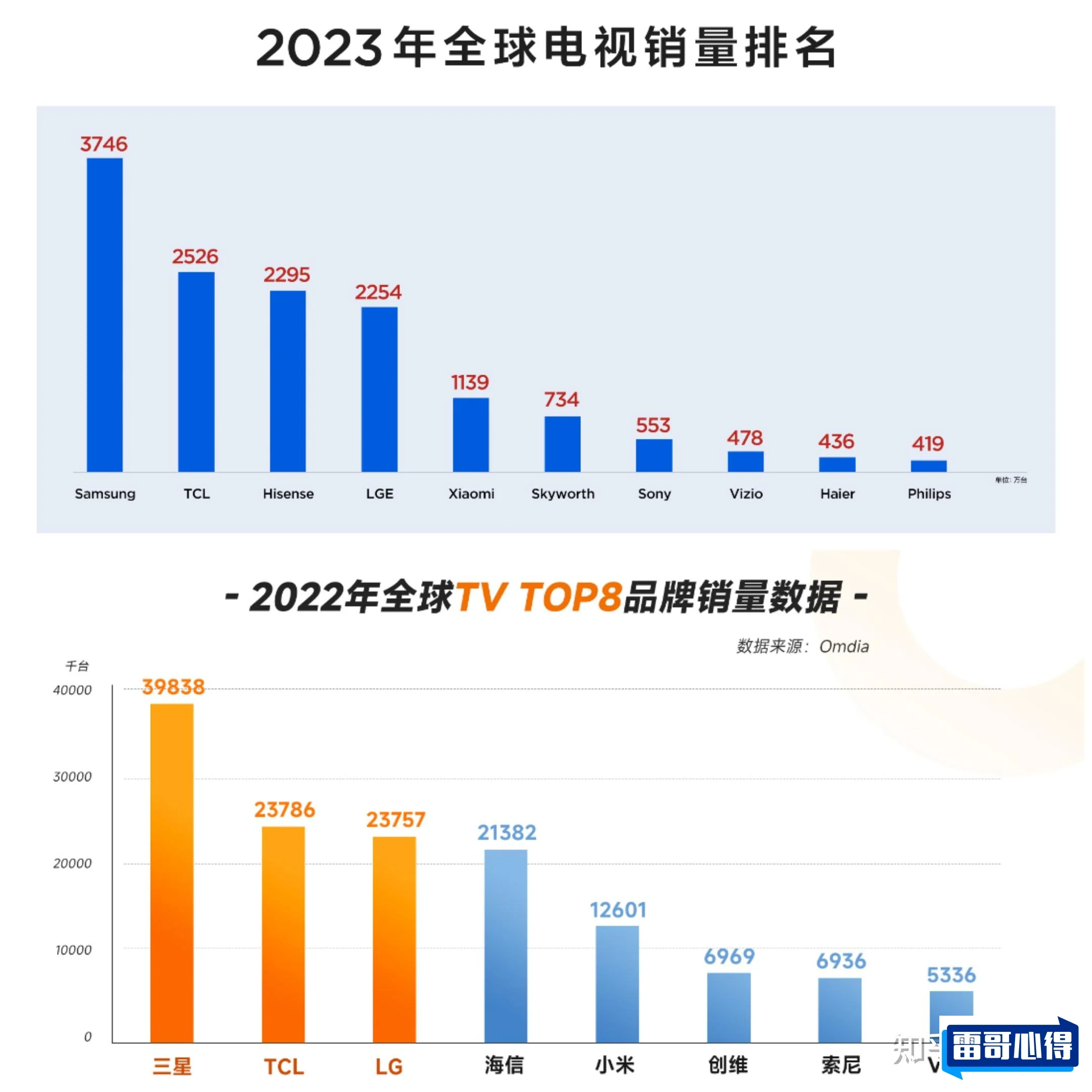 国内彩色电视品牌排行榜2025近期排名前十名分析