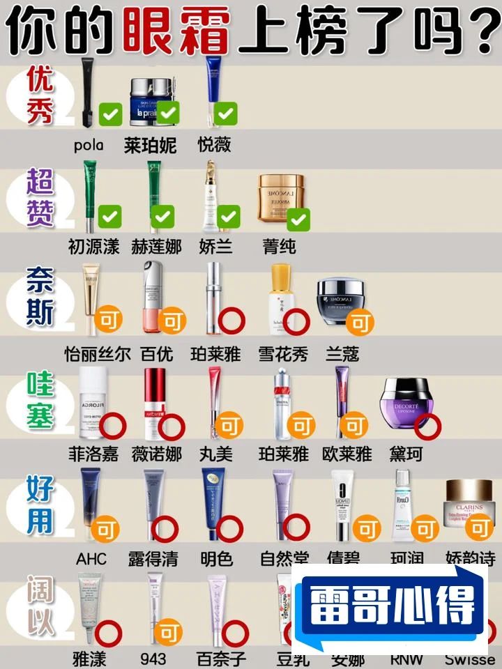 去眼袋眼霜排行榜2025特别新排名前十名分析