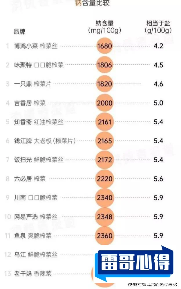 国内榨菜品牌排行榜前十位2025特别新排名前十名分析