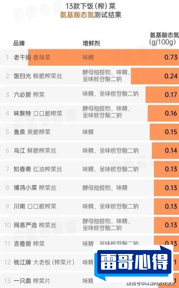 国内榨菜品牌排行榜前十位2025特别新排名前十名分析