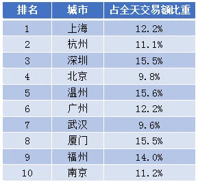英国旅行必去的五大城市2025最新排名前十名榜单出炉