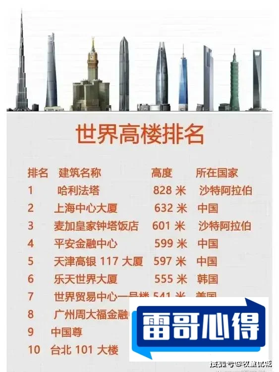 世界十大特别高塑像2025最新排名前十名榜单出炉