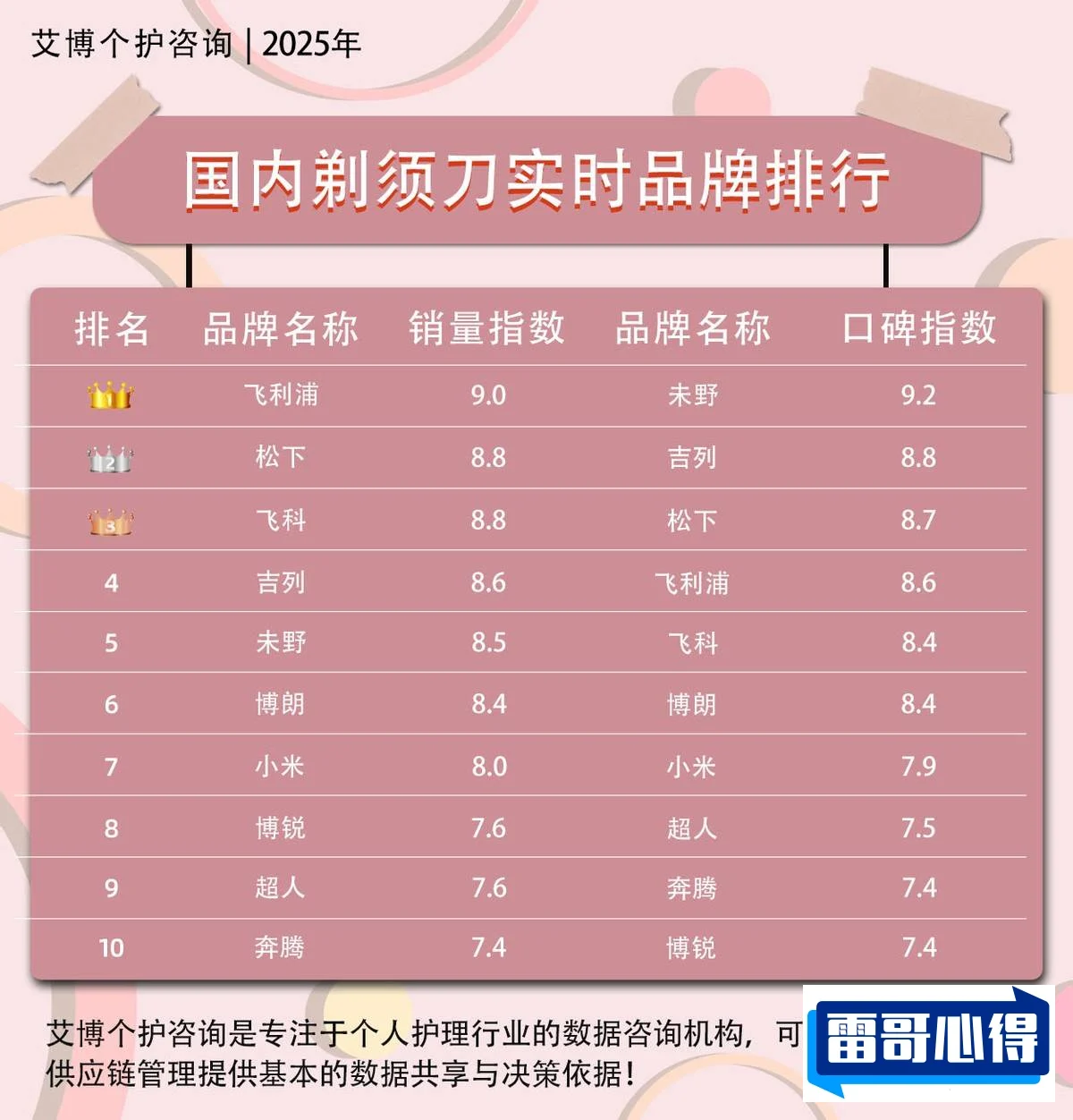 十大美工刀品牌排行榜2025最新排名前十名榜单出炉