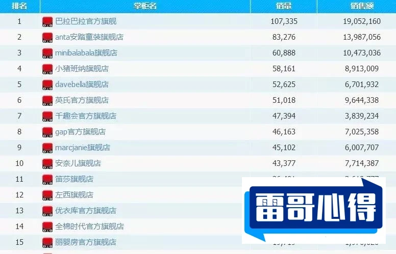 韩国十大童装品牌2025最新排名前十名榜单出炉
