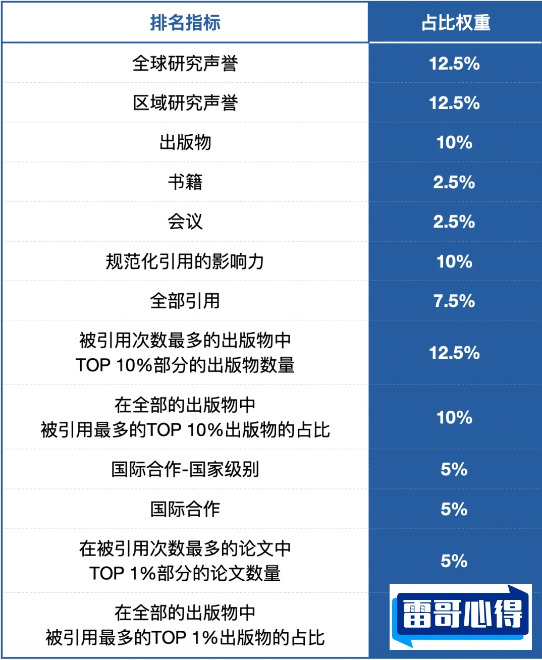 女性常见十大癌症2025最新排名前十名榜单出炉