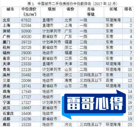 民国特别繁华的十大城市2025最新排名前十名榜单出炉