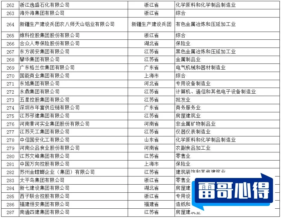 2020中国民营企业500强榜单2025最新排名前十名榜单出炉