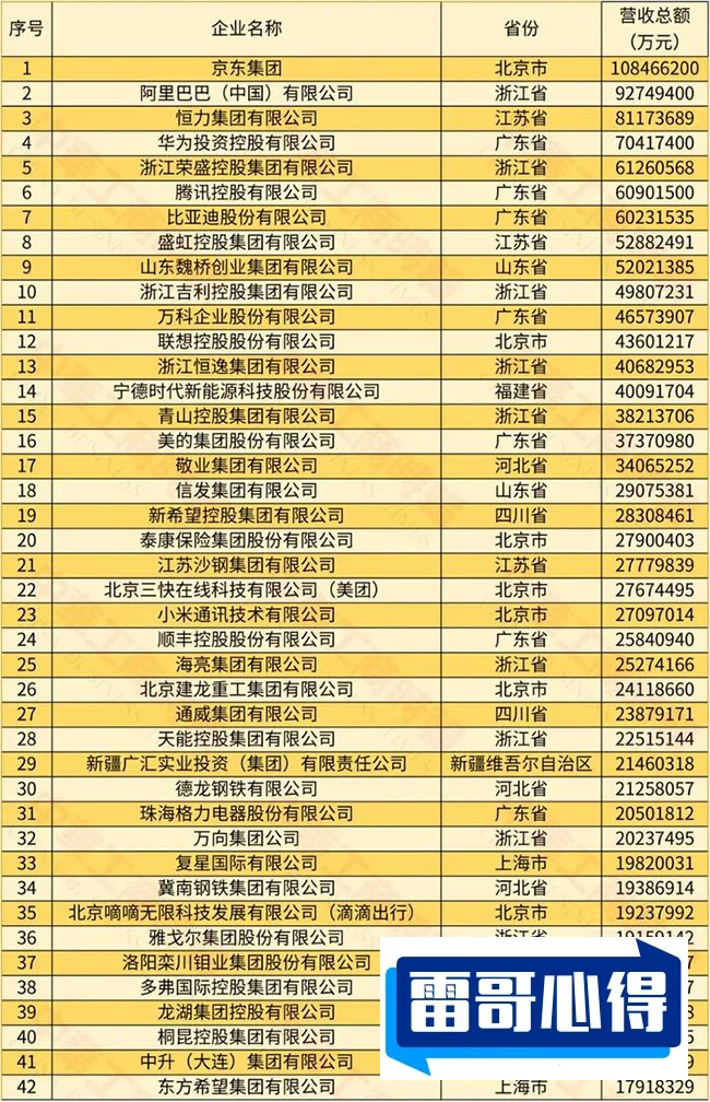 2020中国民营企业500强榜单2025最新排名前十名榜单出炉