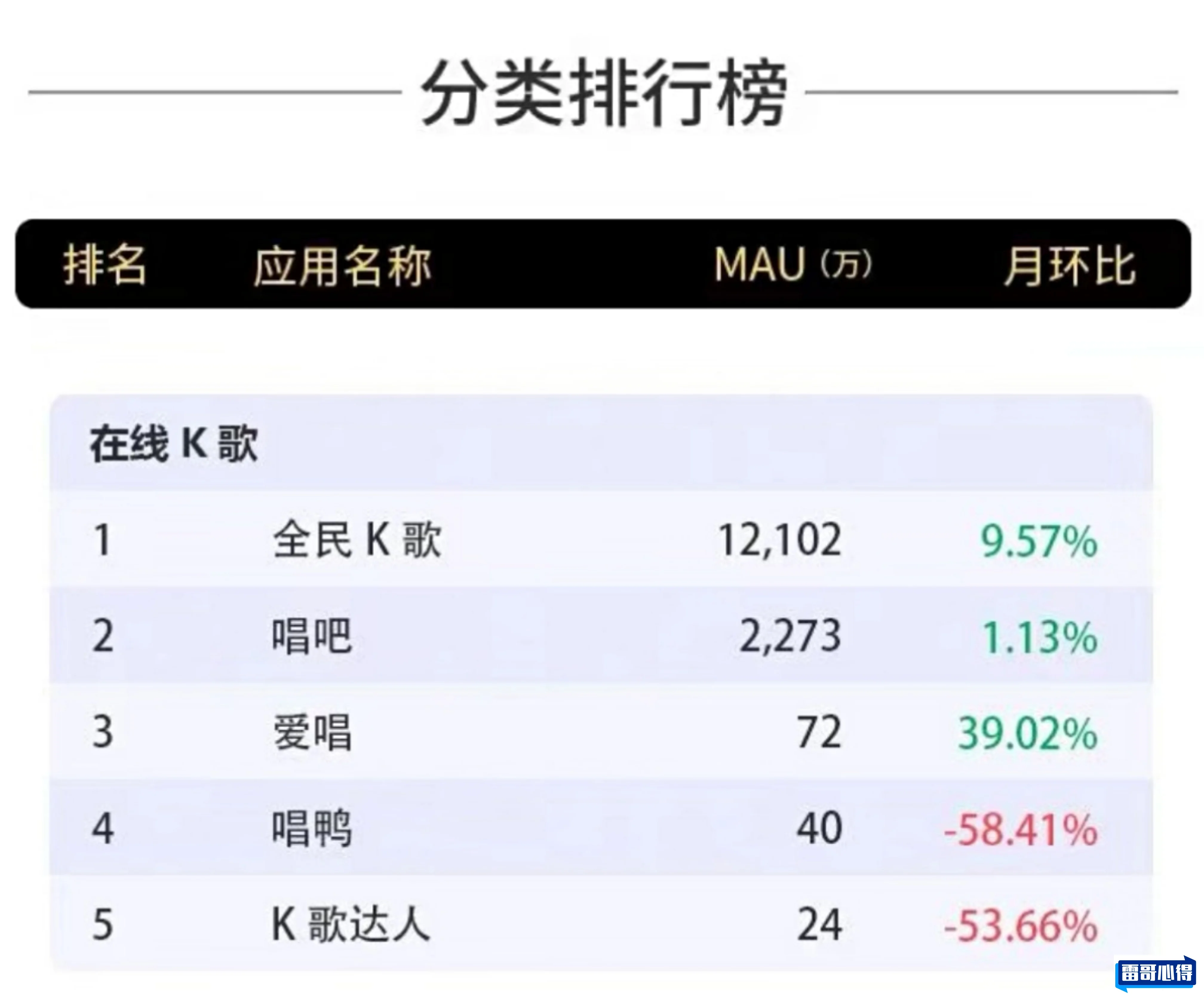 唱歌交友软件排行榜2025最新排名前十名榜单出炉