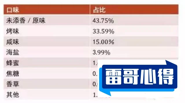 坚果炒货加盟10大品牌排行榜2025最新排名前十名榜单出炉
