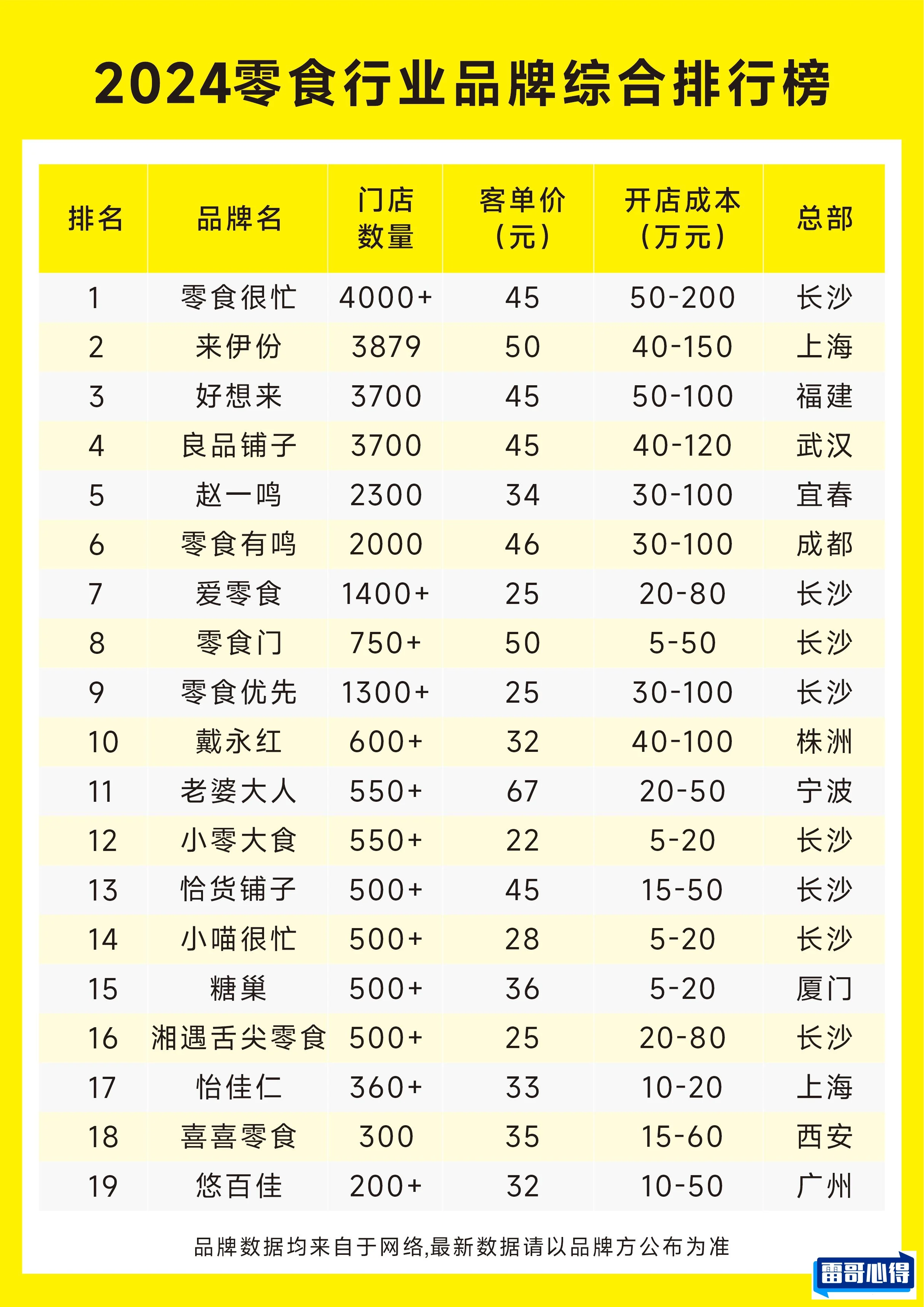 坚果炒货加盟10大品牌排行榜2025最新排名前十名榜单出炉